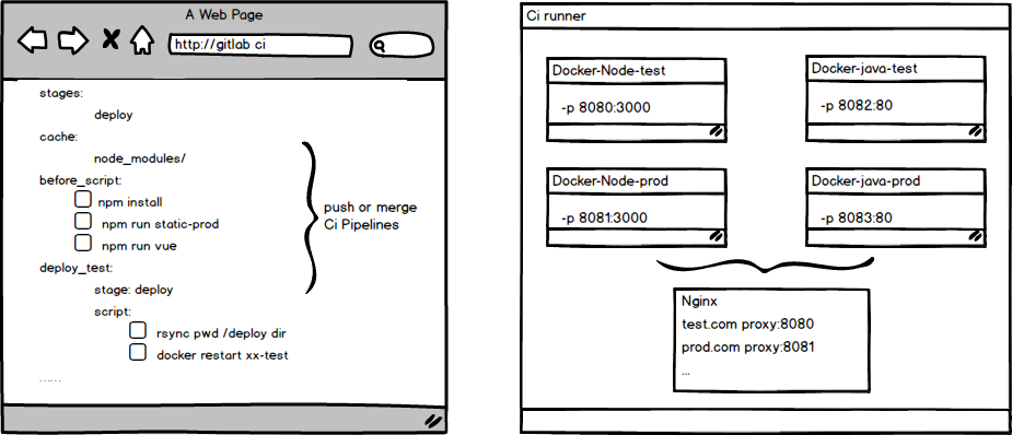 ci-docker