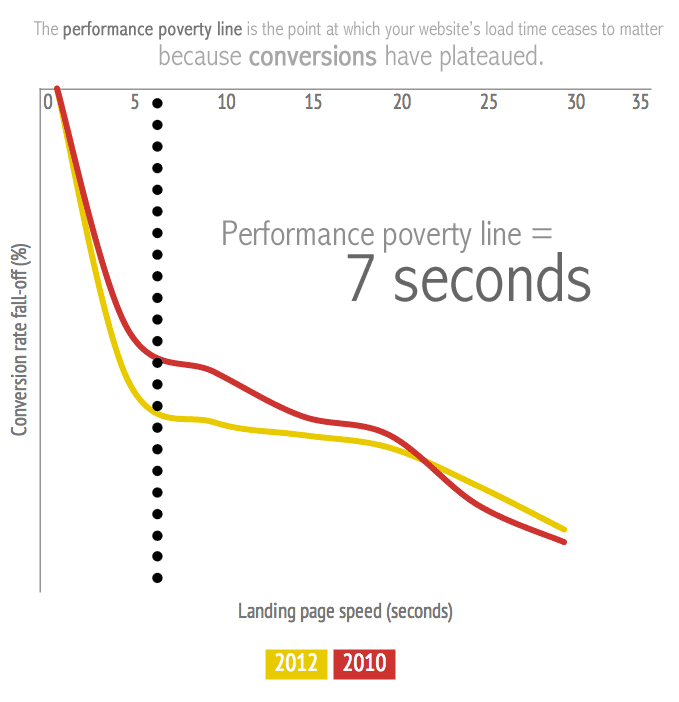 performance-poverty-line